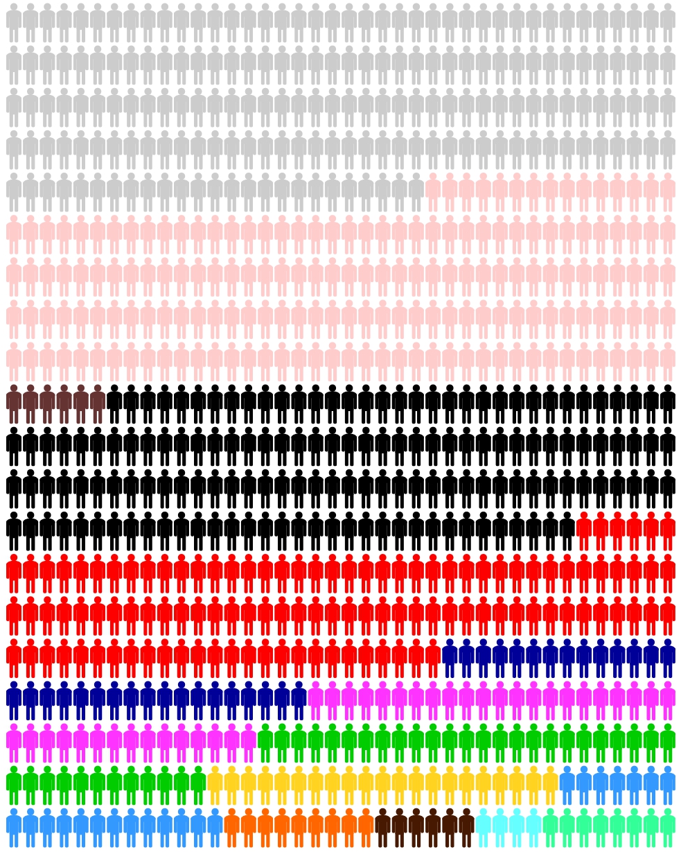 graph_Bundestagswahl