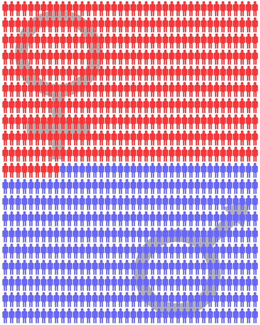 graph_FrauenMaenner