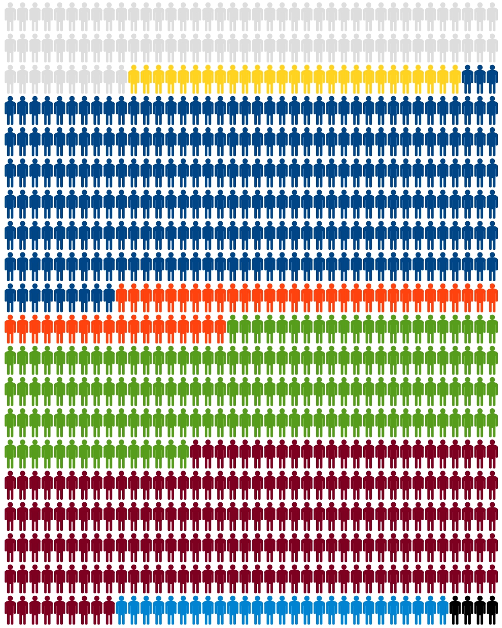 graph_Schulausbildung