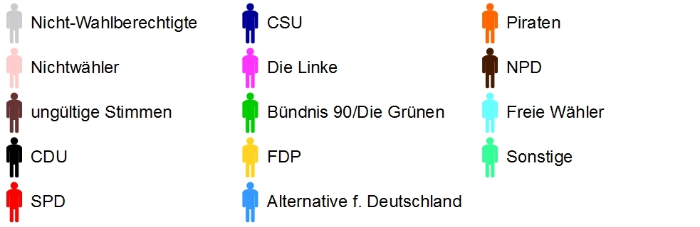 graph_Bundestagswahl_legende