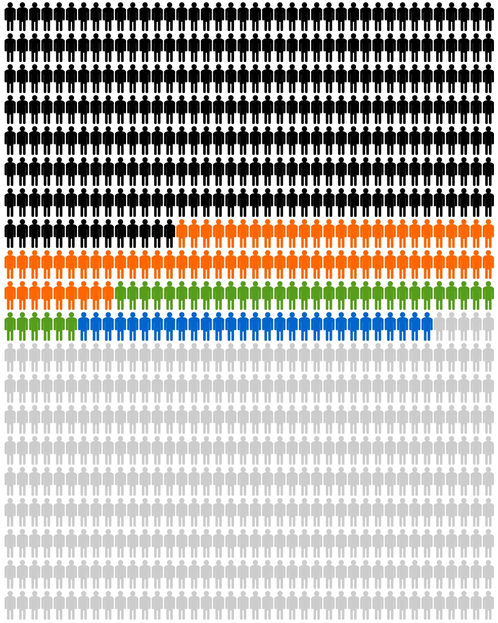 graph_Erwerbstaetigkeit