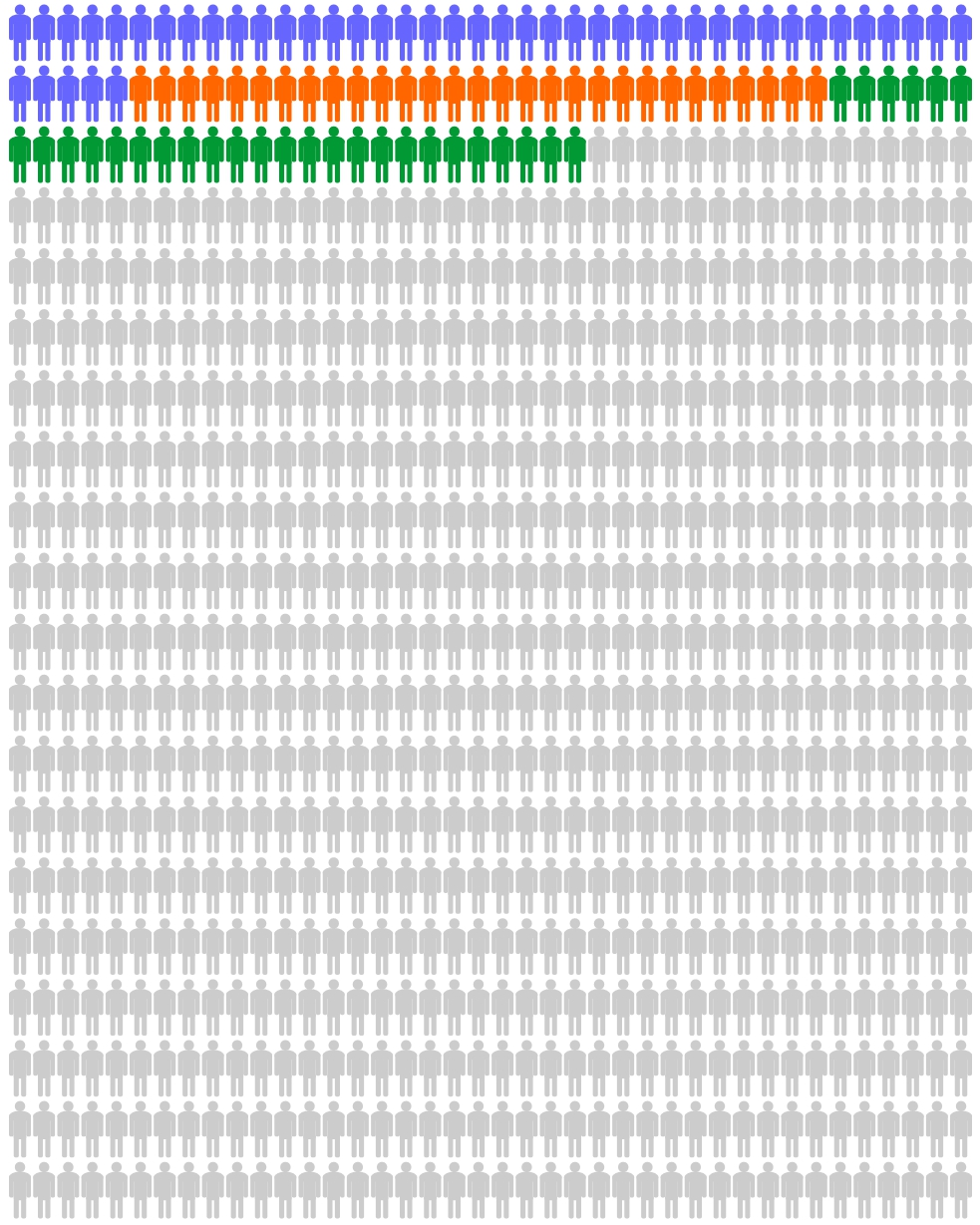 graph_Wertpapiere